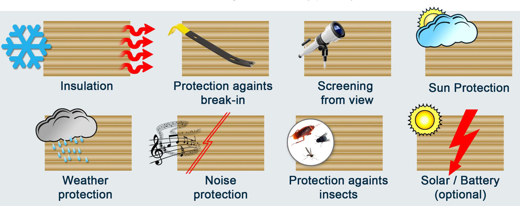 Front-mounted roller shutter features